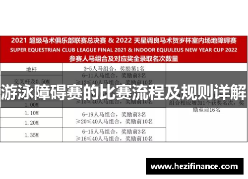 游泳障碍赛的比赛流程及规则详解