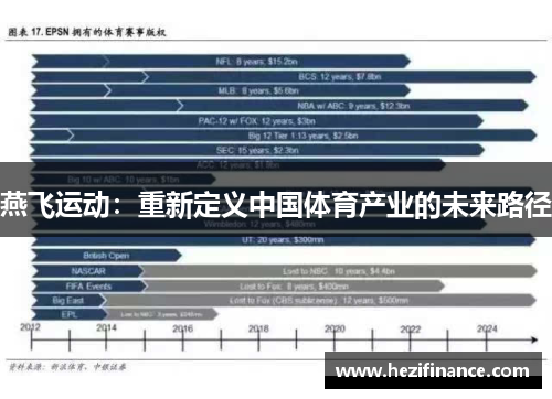 燕飞运动：重新定义中国体育产业的未来路径